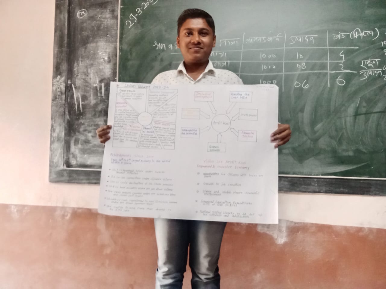 SMB College Bhagur
