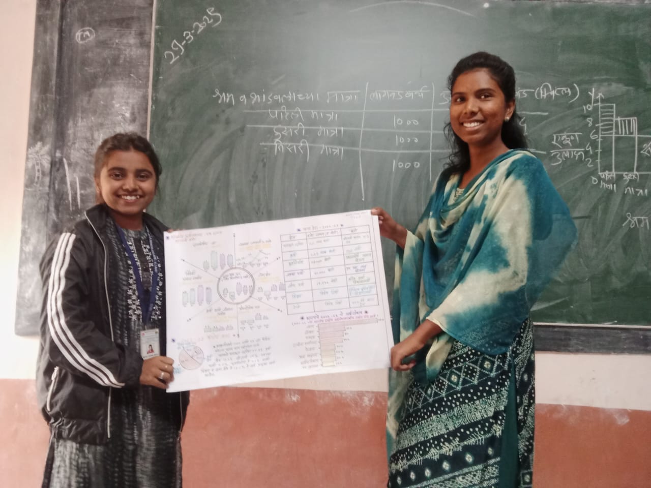 SMB College Bhagur